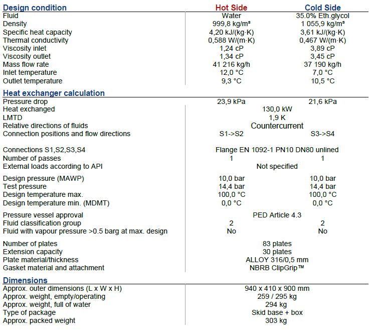 Schimbator de caldura cu placi 130 kW, ALFA LAVAL T8-BFM  placi, ALLOY 316 [2]