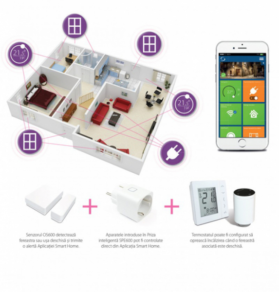 Senzor compact de inchidere pentru usa sau fereastra, Salus SW600 [2]