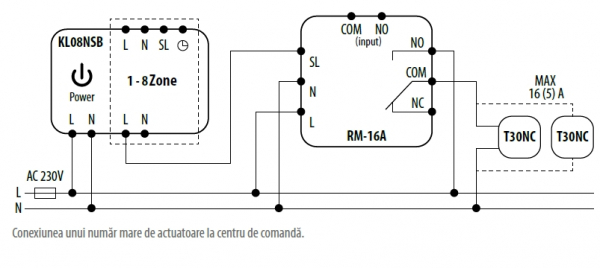 Releu 16A, cu comanda la 230V si contacte fara potential, Salus RM-16A [4]