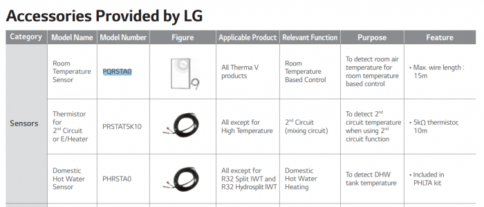 Senzor pentru 2 circuite, LG [2]