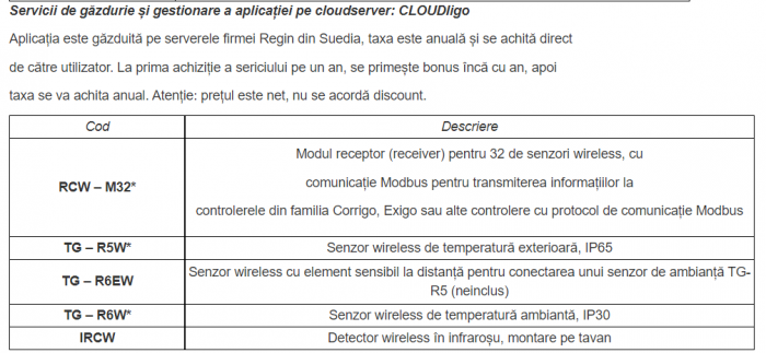 Senzor wireless de temperatura exerioara Regin, IP65 lucreaza doar in tandem cu RCW-M protocol MODbus [2]