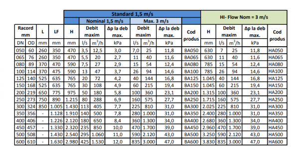Separator de aer, otel, 110°C, 10 bar, DN 125, racordare prin flansa, Spirotech Spirovent [3]