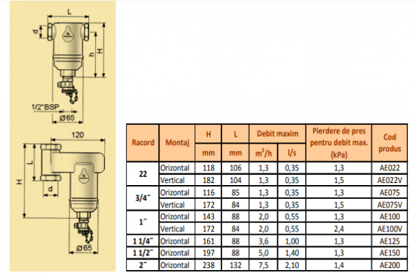 Separator de namol, orizontal, alama, 110°C, 10 bar, FI 3/4", Spirotech Spirotrap [3]