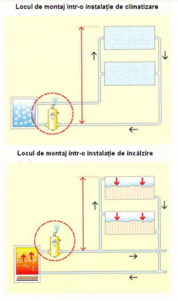 Separator de aer, otel, 110°C, 10 bar, DN 125, racordare prin flansa, Spirotech Spirovent [7]