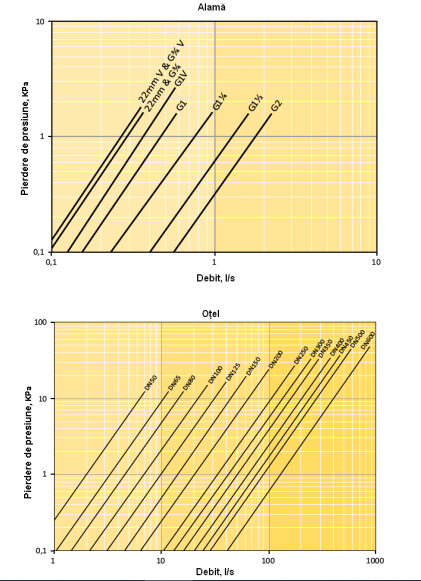 Separator de aer, otel, 110°C, 10 bar, DN 125, racordare prin flansa, Spirotech Spirovent [6]