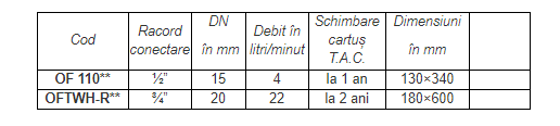 Sistem anti-calcar, aplicatii domestice, OneFlow Junior, Watts [2]