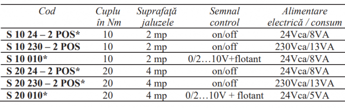 ServoMotor jaluzele cu resort Resideo - Centra (ex Honeywell), on/off 10Nm 230Vca [2]