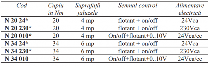 ServoMotor jaluzele Resideo - Centra (ex Honeywell), fara resort flotant+on/off 20Nm 24Vca [2]