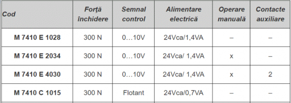 Servomotor flotant 24 Vca, 300N, 150 sec, Honeywell [4]