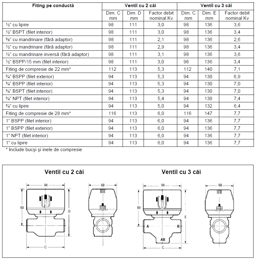 Servomotor on/off, 7 sec, comanda pe 3 fire, 24 Vca, cu mufa de conectare, seria VC [2]