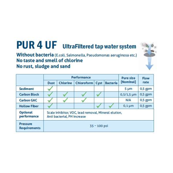 SISTEM ULTRAFILTRARE APA PUR4 UF 11 BATERIE 3 CAI - VALROM GAMA aquaPUR [4]