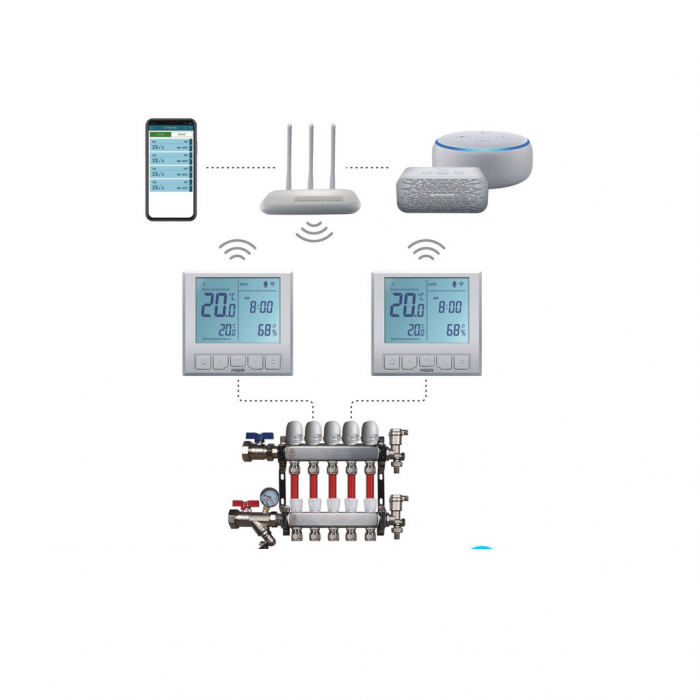 Termostat inteligent de pardoseala POER Smart cu comenzi vocale Google Home si Alexa prin internet [4]