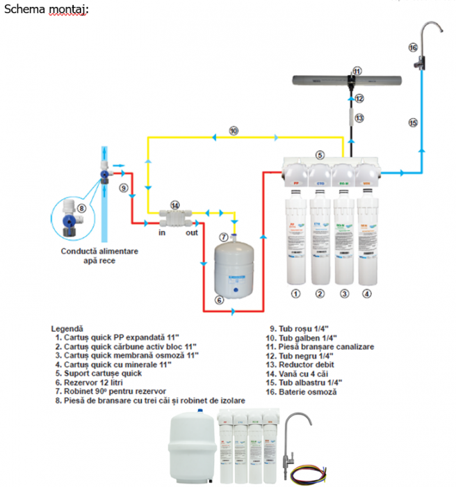 STATIE OSMOZA INVERSA QUICK CU MINERALIZARE PENTRU FILTRAREA APEI - VALROM GAMA aquaPUR [3]
