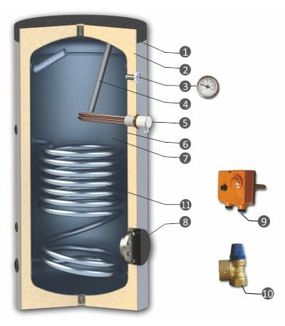 Boiler Sunsystem 1000 litri, model SN V/S1 1000, cu o serpentina, rezistenta 2 X 7,5 kw, termostat, supapa, termometru [2]