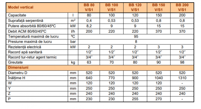 Boiler de perete vertical pentru ACM cu o serpentina, 100 litri, 786 l/h, rezistenta 3 kw, Sunsystem model BB NL 100 V/S1 [3]