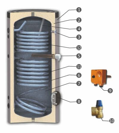 Boiler vertical Sunsystem 150 litri, model SON V/S2 150, cu 2 serpentine, rezistenta 3 kw, termostat, supapa, manometru [2]