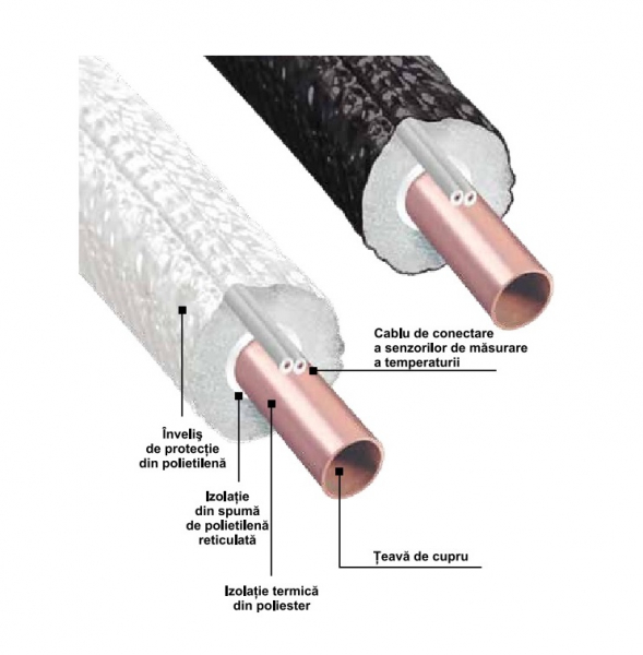 Teava cupru solar Ecutherm 22x0.9, izolatie 13 mm [3]