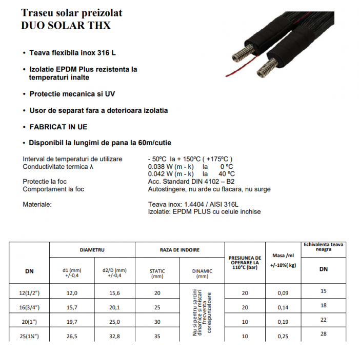 Teava dubla preizolata din inox DN 3/4 cu cablu electric pentru sisteme solare colac 15 m Heiztech [2]