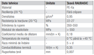 Teava incalzire in pardoseala, 16x2, colac 100 ml, Rehau RAUBASIC EVAL PE-Xa [3]