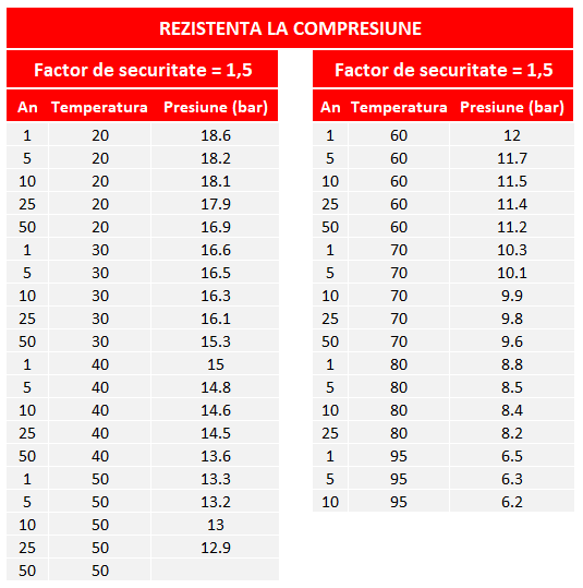 Teava PE-RT incalzire in pardoseala, Fornello, cu bariera de oxigen,16x2 mm, PN 10 bar, lungime colac 200 ml [7]