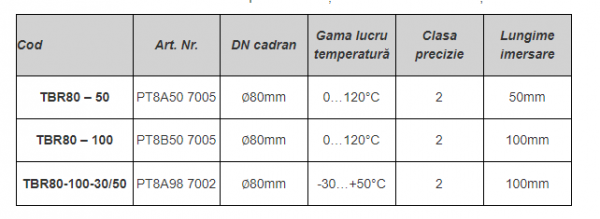 Termometru radial gama de lucru 0-120°C, imersie 50 mm, DN cadran 80 mm [2]