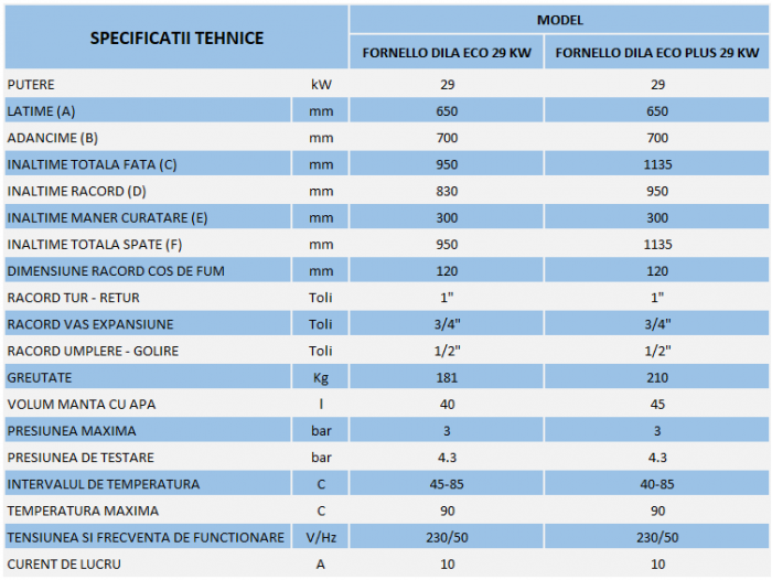 Termosemineu pe lemn, carbune si bricheti, Fornello, model Dila Eco 29 kW, pompa circulare Grundfos, termometru, termostat, regulator tiraj, gratar ardere fonta, curatare facila gratar ardere [6]