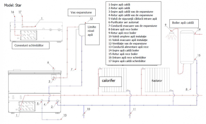Termosemineu pe lemn, carbune si bricheti, Fornello, model Star Red 34 kW, rosu, plita de gatit, pompa de circulatie si manometru [11]