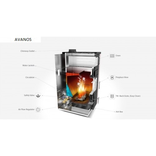 Termosemineu pe lemn, carbune si bricheti, Fornello, model Avanos 32 kW, crem, plita de gatit, pompa de circulatie si manometru [11]