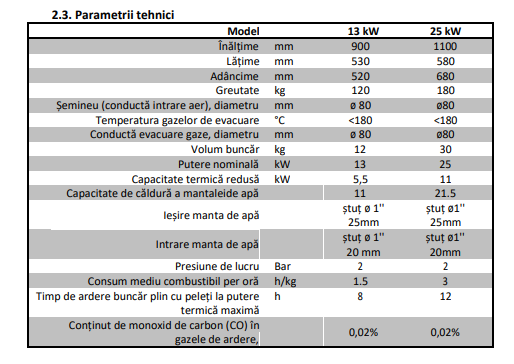 Termosemineu pe peleti Fornello, model Michelle 12 kw, tiraj fortat, automatizare, telecomanda, complet echipat pentru incalzire, aspirator cenusa cadou [4]