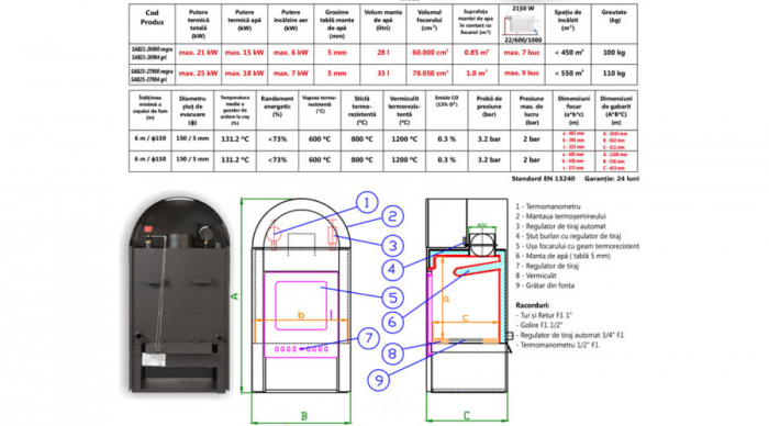 Termosemineu tip centrala pe lemn/brichete, 25 kW, Lenora SAB25 [4]