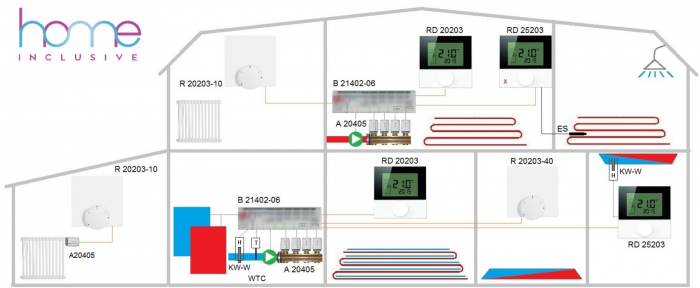 Termostat electronic analogic, functionare independenta sau ca si componenta a sistemului Home Inclusive Original, 230Vca, iesire pentru control actuator 1,8A/230Vca [2]