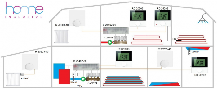 Termostat electronic Moehlenhoff Confort iluminat, independent sau parte a sistemului Home Inclusive Original [2]