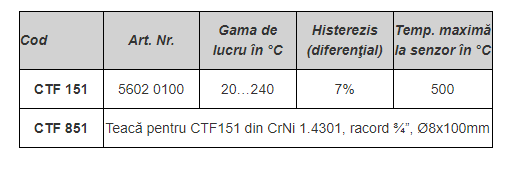 Teaca de imersie pentru termostatul CTF151, ESBE [3]