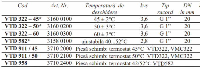 Termostat pentru VTD322/VMC322, 50grdC [2]