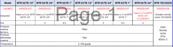 Vana cu doua cai actionata electric MTR 62/TE 3/4 [2]