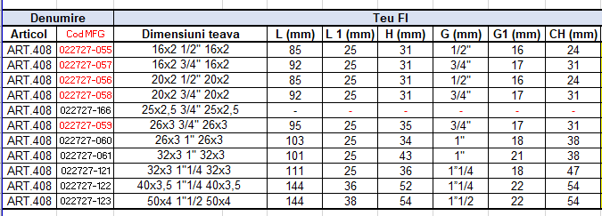 Teu sertizare filet interior 40x3.5 x 1 1/4 x 40x3.5 ICMA [3]