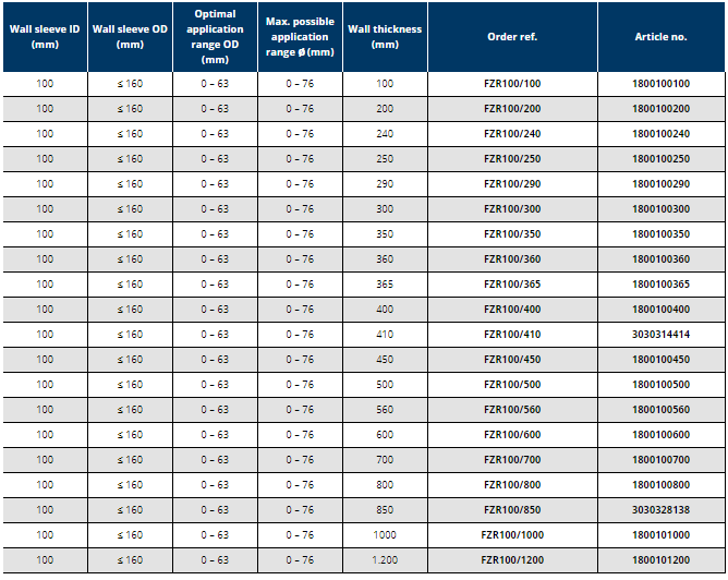 Tub de trecere din fibro-ciment, Ø interior 100 mm, grosime perete 850 mm, Hauff Technik P-Liner Basic [3]