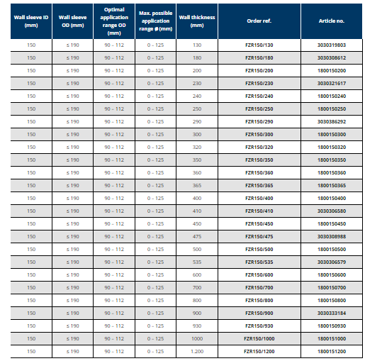 Tub de trecere din fibro-ciment, Ø interior 150 mm, grosime perete 410 mm, Hauff Technik P-Liner Basic [3]