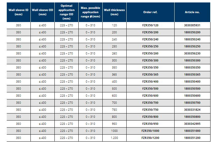 Tub de trecere din fibro-ciment, Ø interior 350 mm, grosime perete 365 mm, Hauff Technik P-Liner Basic [3]