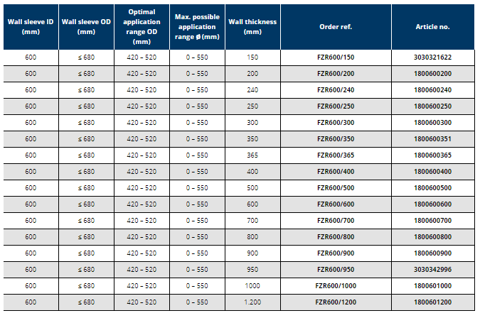 Tub de trecere din fibro-ciment, Ø interior 600 mm, grosime perete 400 mm, Hauff Technik P-Liner Basic [3]