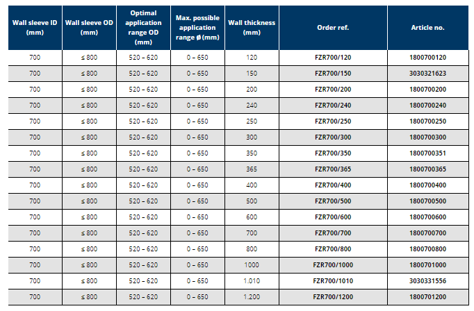 Tub de trecere din fibro-ciment, Ø interior 700 mm, grosime perete 120 mm, Hauff Technik P-Liner Basic [3]