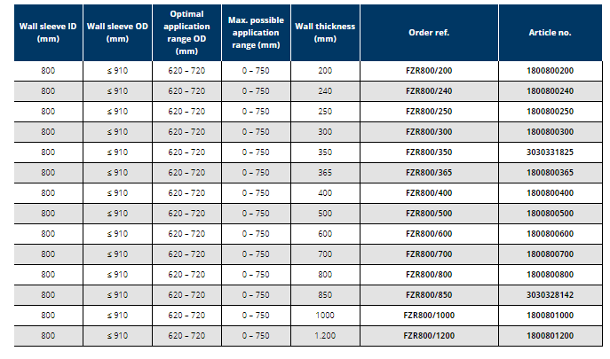 Tub de trecere din fibro-ciment, Ø interior 800 mm, grosime perete 300 mm, Hauff Technik P-Liner Basic [3]