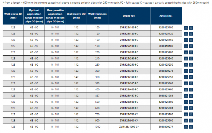 Tub de trecere din PVC, Ø interior 125 mm, grosime perete 300 mm, Hauff Technik P-Liner Basic [7]