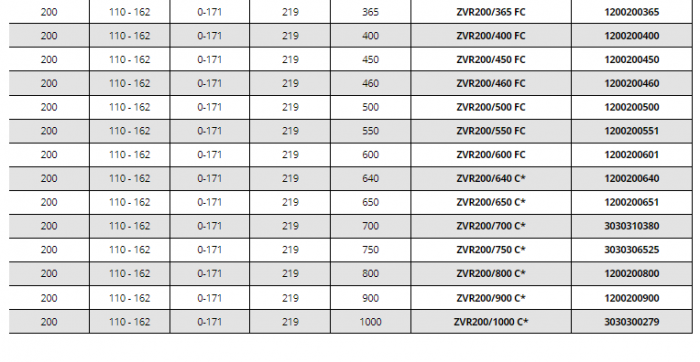 Tub de trecere din PVC, Ø interior 200 mm, grosime perete 150 mm, Hauff Technik P-Liner Basic [8]