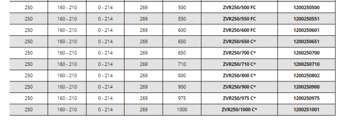 Tub de trecere din PVC, Ø interior 250 mm, grosime perete 365 mm, Hauff Technik P-Liner Basic [8]