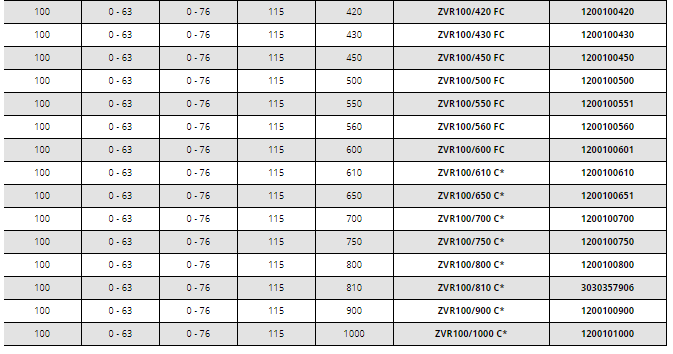 Tub de trecere din PVC, Ø interior 100 mm, grosime perete 160 mm, Hauff Technik P-Liner Basic [9]