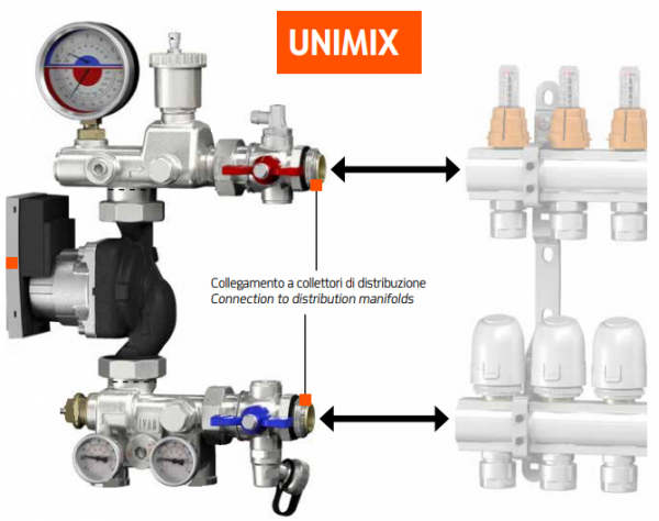 Set distribuitor/colector IVAR din ALAMA BARA 1" X 3/4 EK cu 9 circuite cu robineti si debitmetru [2]