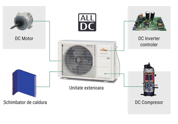 Unitate exterioara aer conditionat Fujitsu 30000 BTU model AOYG30KBTA4 (sisteme multisplit) [3]
