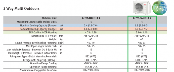 Unitate exterioara aer conditionat Fujitsu 24000 BTU model AOYG24KBTA3 (sisteme multisplit) [2]