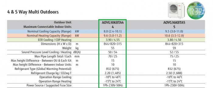Unitate exterioara aer conditionat Fujitsu 30000 BTU model AOYG30KBTA4 (sisteme multisplit) [2]